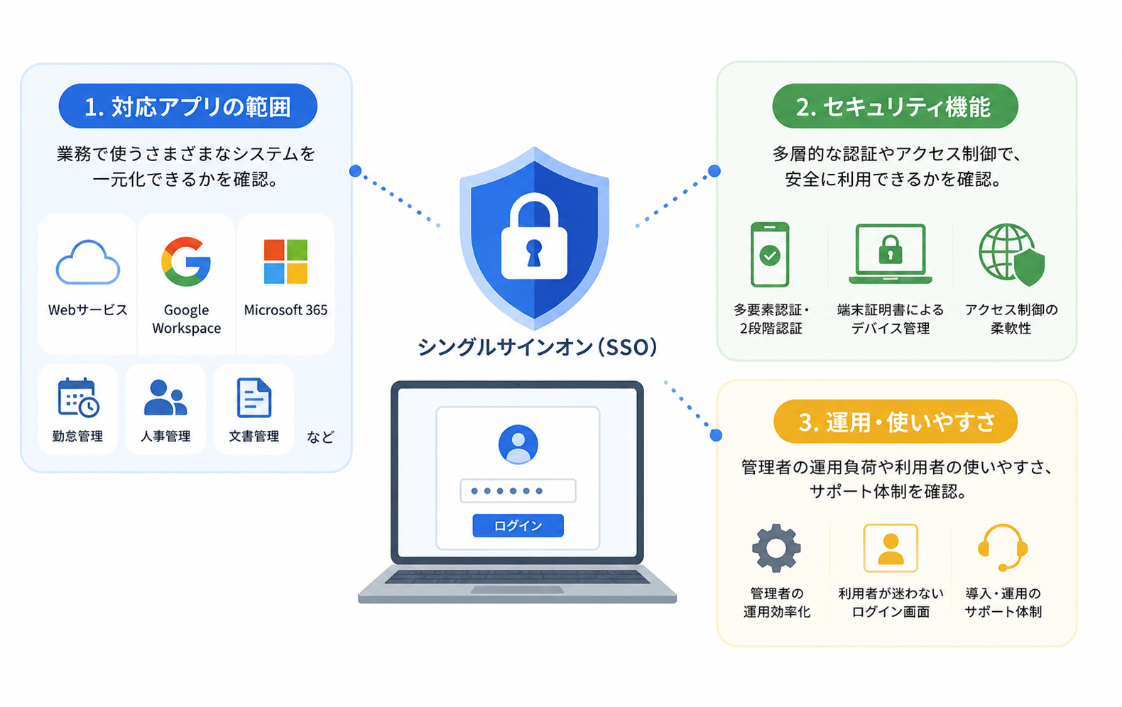 シングルサインオンのレビューから分かる選び方